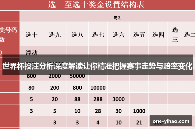 世界杯投注分析深度解读让你精准把握赛事走势与赔率变化