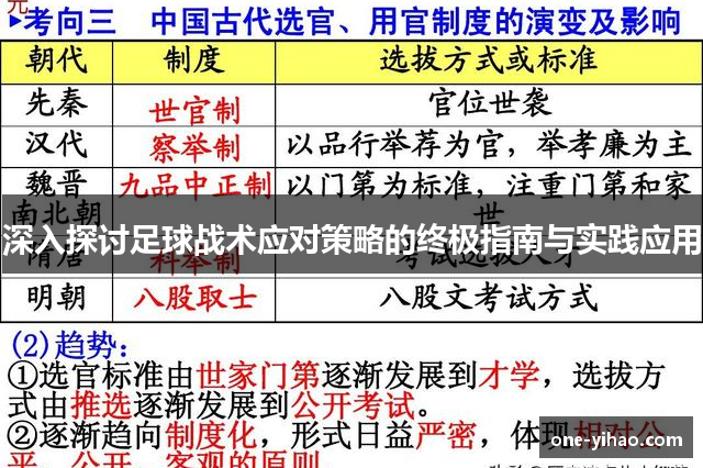 深入探讨足球战术应对策略的终极指南与实践应用