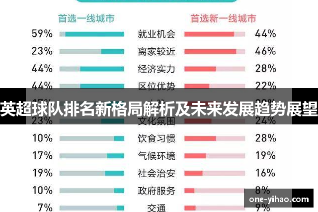 英超球队排名新格局解析及未来发展趋势展望