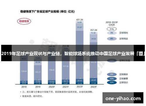 2019年足球产业现状与产业链，智能球场系统推动中国足球产业发展「图」